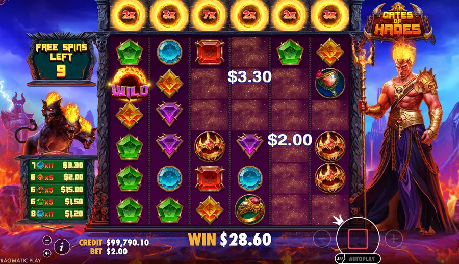 Gates of Hades free spins in the demo with per-column multiplier meters lit at 2x, 3x and 7x and a WIN of $28.60